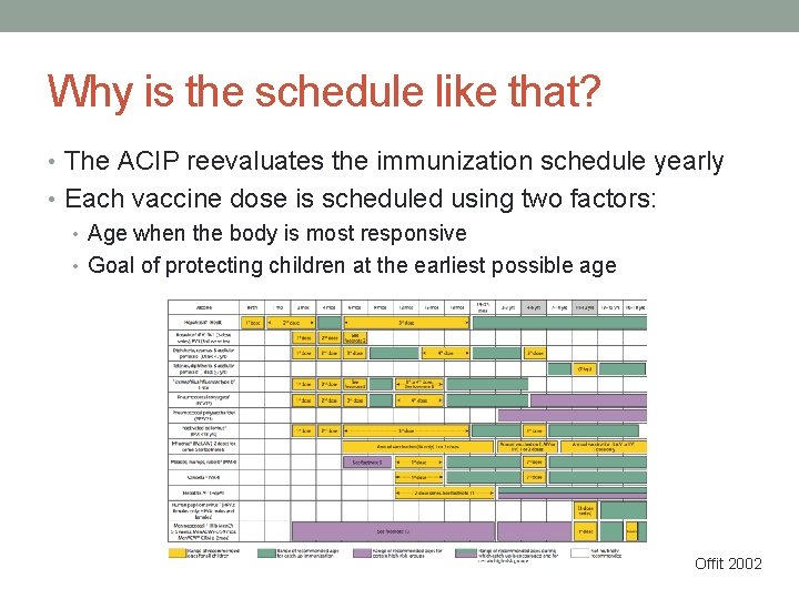 Why is the schedule like that? • The ACIP reevaluates the immunization schedule yearly