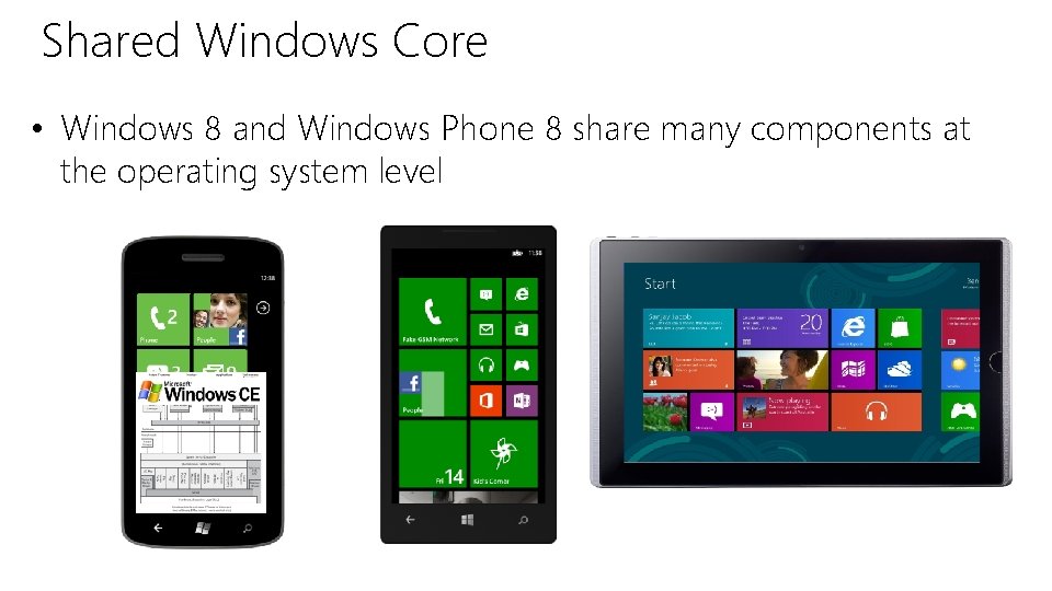 Shared Windows Core • Windows 8 and Windows Phone 8 share many components at