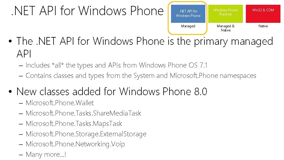 . NET API for Windows Phone Runtime Win 32 & COM Managed & Native