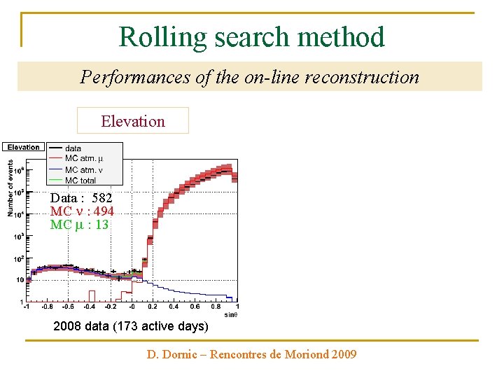 Rolling search method Performances of the on-line reconstruction Elevation Data : 582 MC :