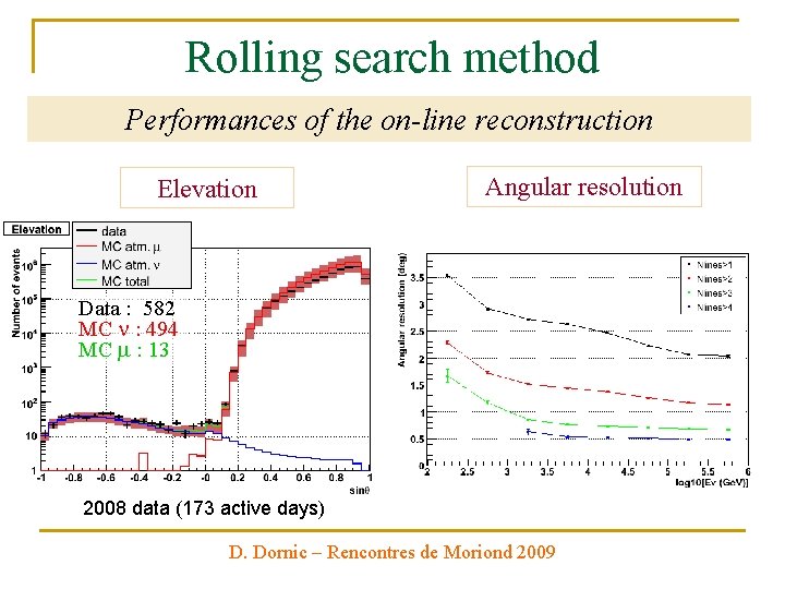 Rolling search method Performances of the on-line reconstruction Elevation Angular resolution Data : 582