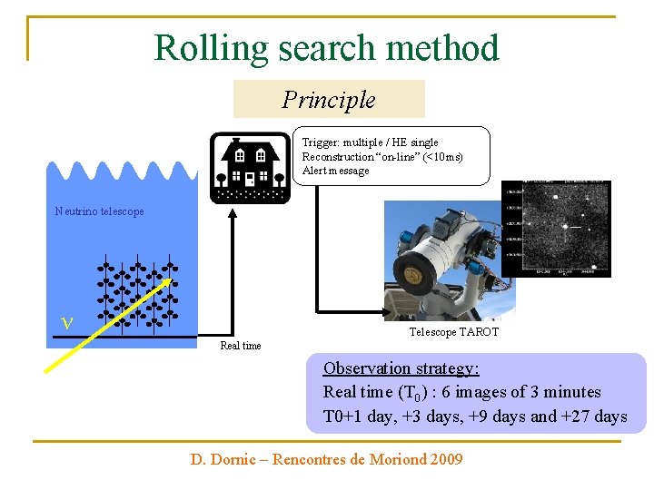 Rolling search method Principle Trigger: multiple / HE single Reconstruction “on-line” (<10 ms) Alert