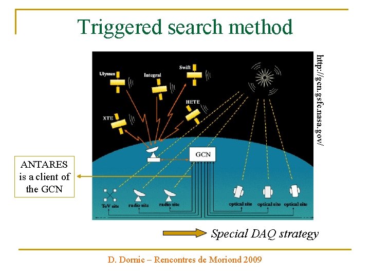 Triggered search method http: //gcn. gsfc. nasa. gov/ ANTARES is a client of the