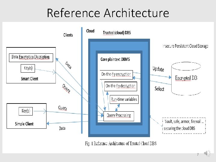 Reference Architecture 7 