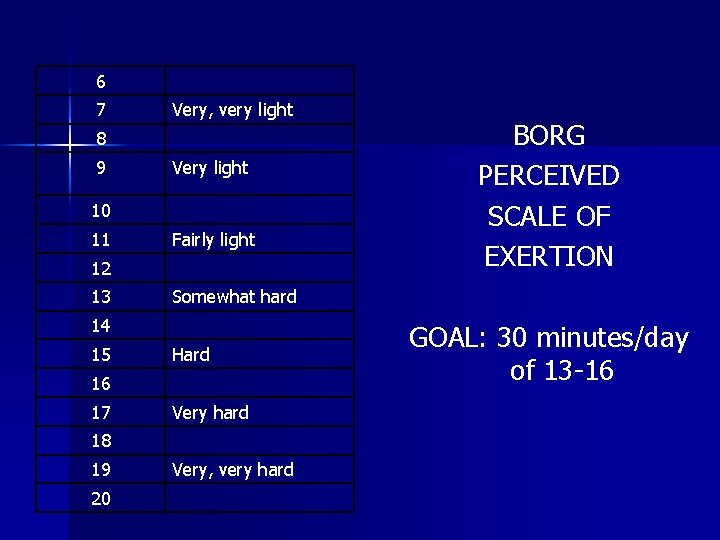 6 7 Very, very light 8 9 Very light 10 11 Fairly light 12