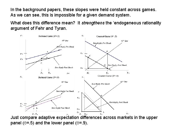 In the background papers, these slopes were held constant across games. As we can