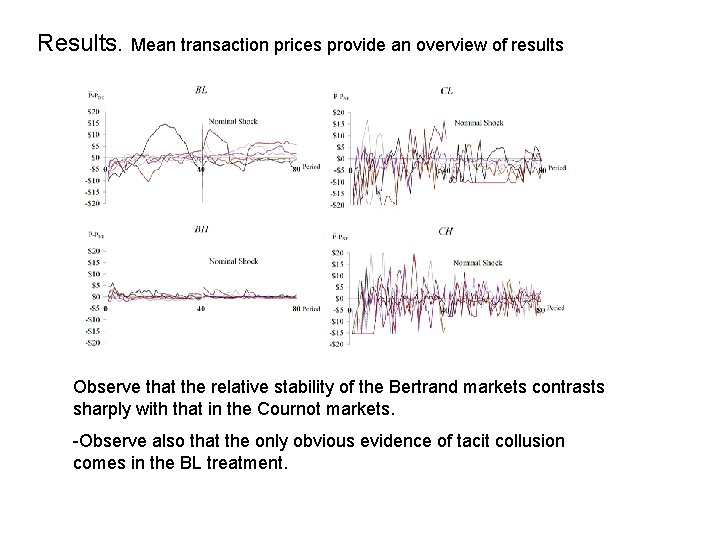 Results. Mean transaction prices provide an overview of results Observe that the relative stability