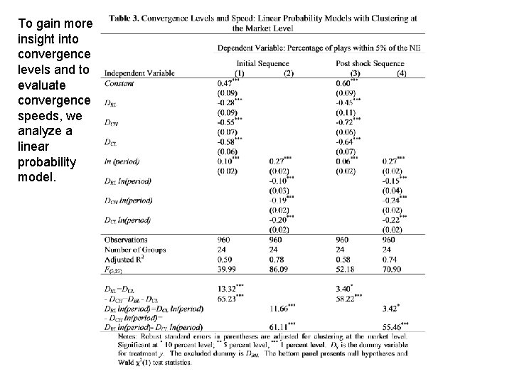 To gain more insight into convergence levels and to evaluate convergence speeds, we analyze