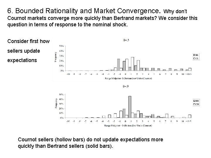 6. Bounded Rationality and Market Convergence. Why don’t Cournot markets converge more quickly than