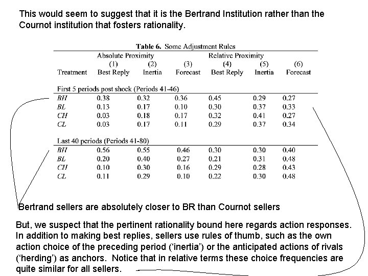 This would seem to suggest that it is the Bertrand Institution rather than the