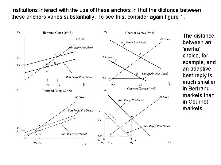 Institutions interact with the use of these anchors in that the distance between these