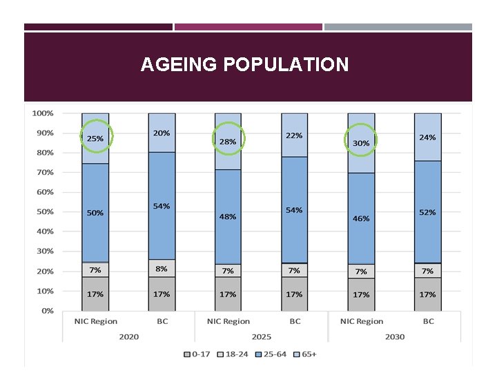 AGEING POPULATION 