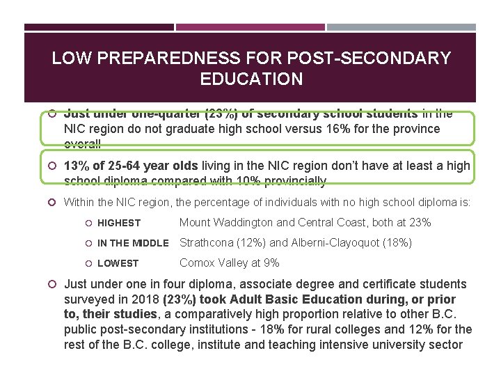 LOW PREPAREDNESS FOR POST-SECONDARY EDUCATION Just under one-quarter (23%) of secondary school students in