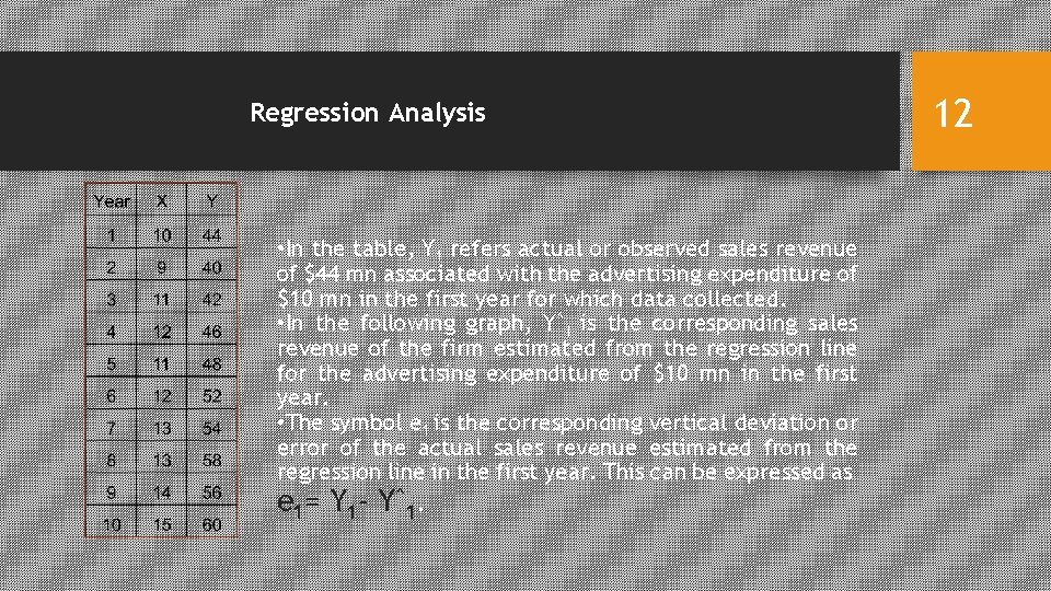 Regression Analysis • In the table, Y 1 refers actual or observed sales revenue