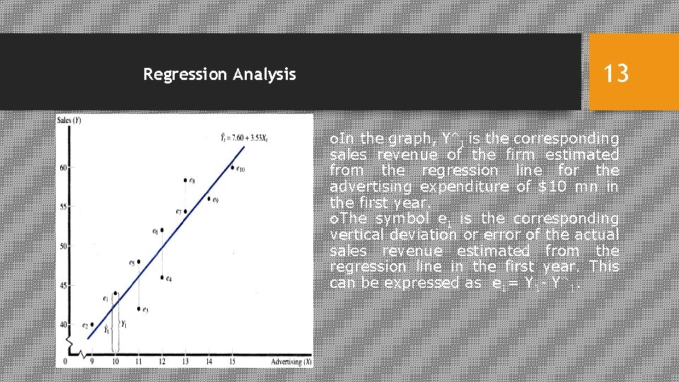 13 Regression Analysis In the graph, Y^1 is the corresponding sales revenue of the