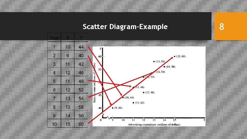 Scatter Diagram-Example 8 