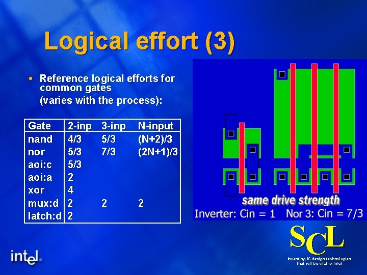 Logical effort (3) Reference logical efforts for common gates (varies with the process): Gate