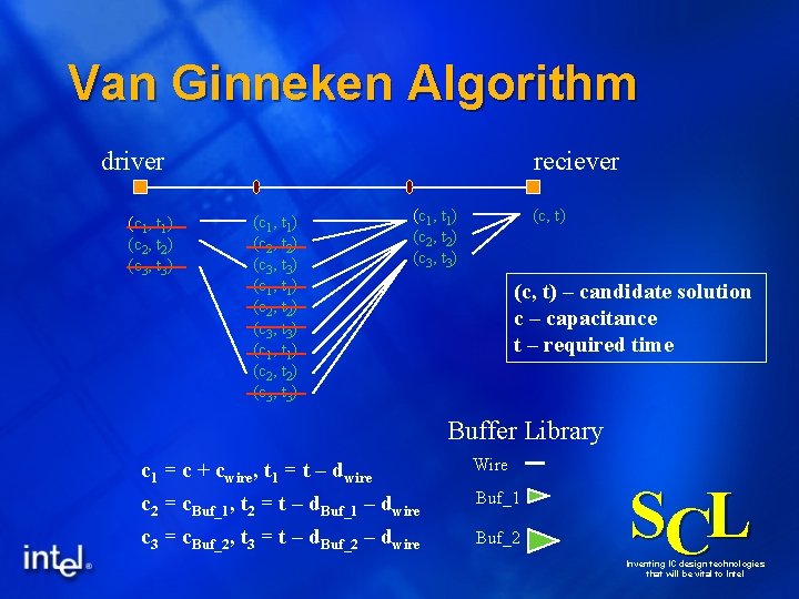 Van Ginneken Algorithm driver (c 1, t 1) (c 2, t 2) (c 3,