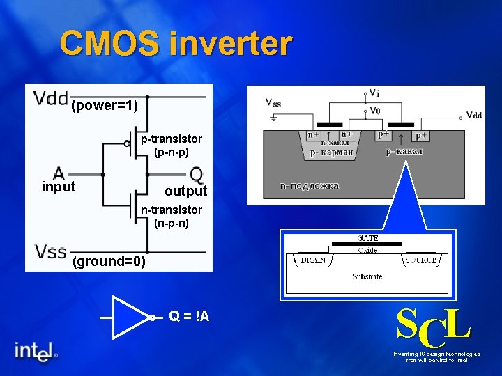 CMOS inverter (power=1) p-transistor (p-n-p) input output n-transistor (n-p-n) (ground=0) Q = !A SCL