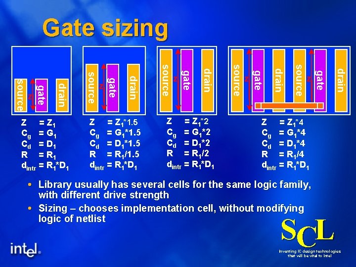 Gate sizing drain z gate source drain z gate Z = Z 1*2 Cg