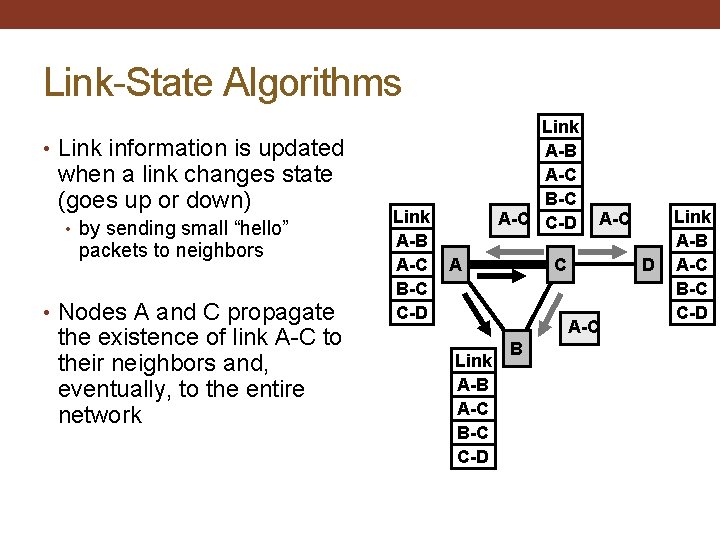 Link-State Algorithms Link A-B A-C B-C A-C C-D • Link information is updated when