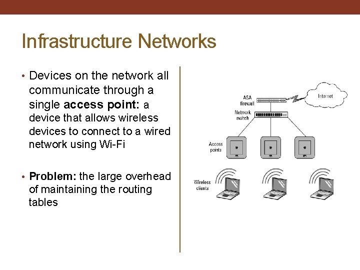 Infrastructure Networks • Devices on the network all communicate through a single access point: