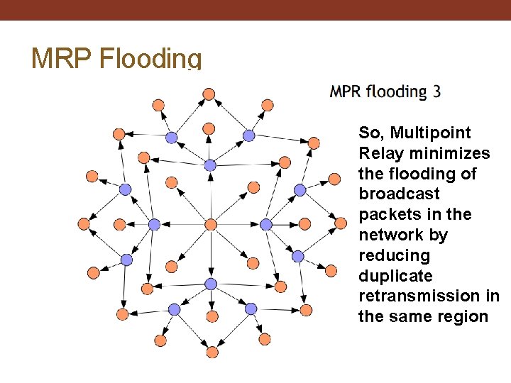 MRP Flooding So, Multipoint Relay minimizes the flooding of broadcast packets in the network