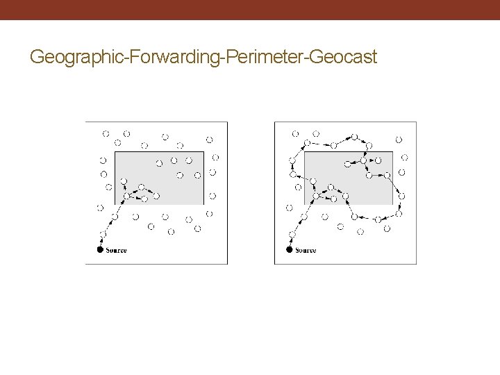 Geographic-Forwarding-Perimeter-Geocast 