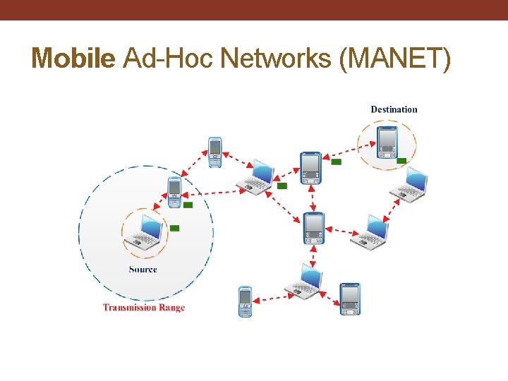 Mobile Ad-Hoc Networks (MANET) 