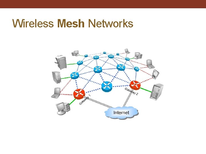 Wireless Mesh Networks 