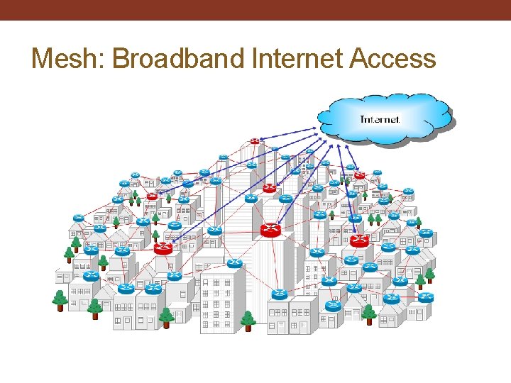 Mesh: Broadband Internet Access 