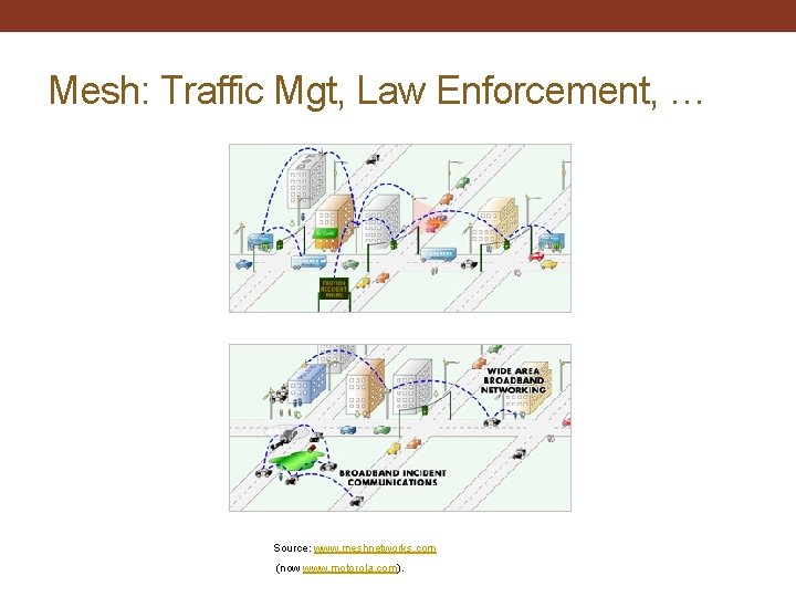 Mesh: Traffic Mgt, Law Enforcement, … Source: www. meshnetworks. com (now www. motorola. com).