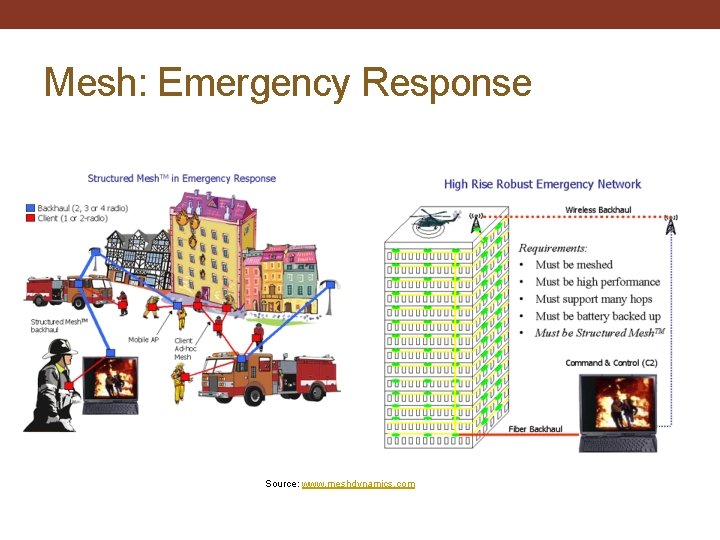 Mesh: Emergency Response Source: www. meshdynamics. com 