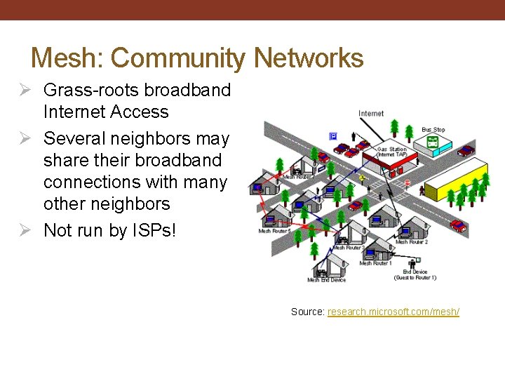 Mesh: Community Networks Grass-roots broadband Internet Access Several neighbors may share their broadband connections