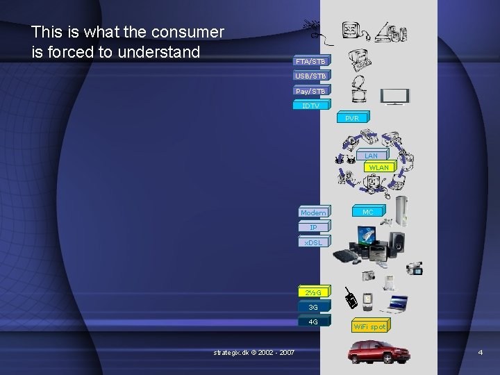 This is what the consumer is forced to understand FTA/STB USB/STB Pay/STB IDTV PVR