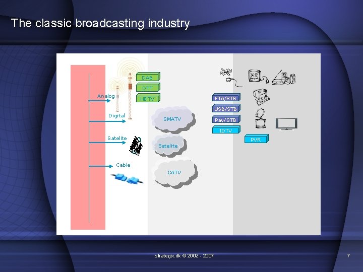 The classic broadcasting industry DAB DTT Analog FTA/STB HDTV USB/STB Digital SMATV Pay/STB IDTV