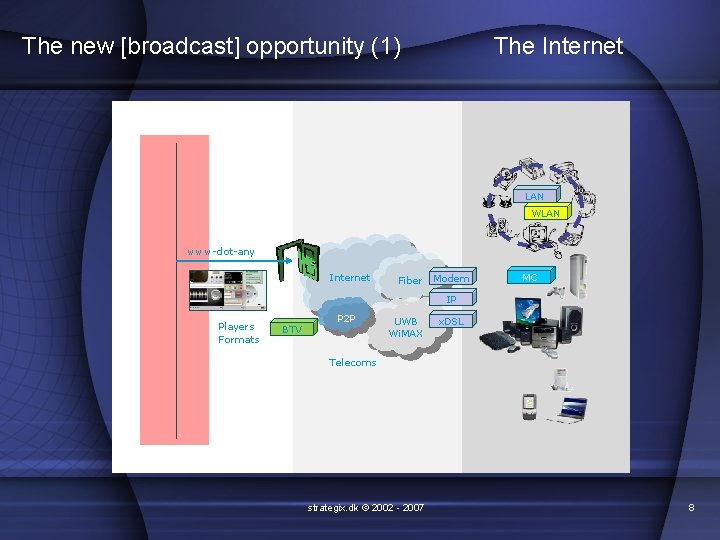 The new [broadcast] opportunity (1) The Internet LAN WLAN www-dot-any Internet Fiber Modem MC