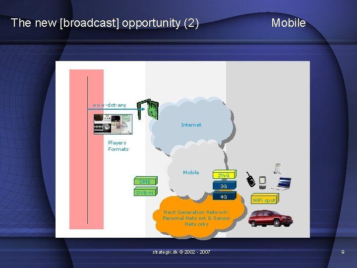 The new [broadcast] opportunity (2) Mobile www-dot-any Internet Players Formats Mobile DMB 2½G 3