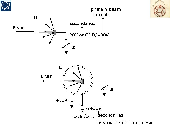 primary beam current D secondaries E var -20 V or GND/+90 V Is E