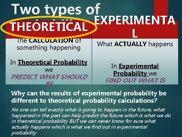 Two types of EXPERIMENTA Probability THEORETICAL The CALCULATION of something happening In Theoretical Probability