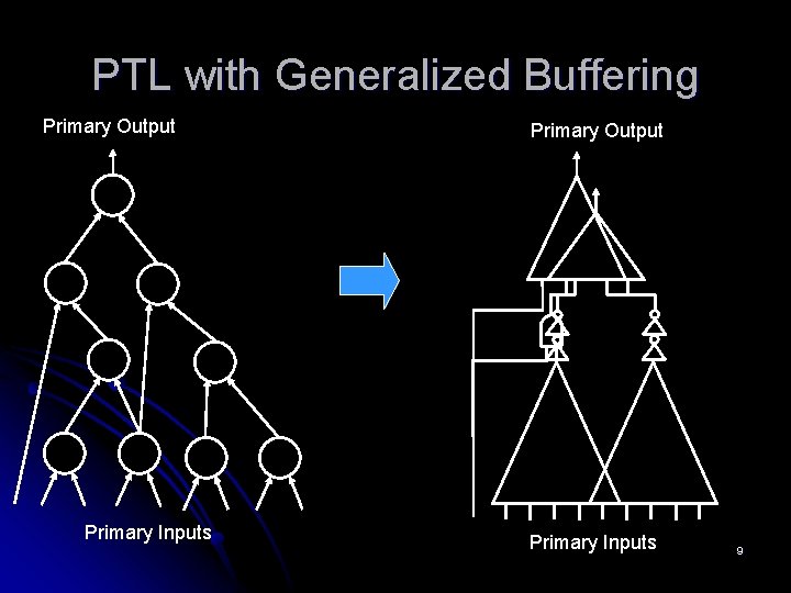 PTL with Generalized Buffering Primary Output Primary Inputs 9 