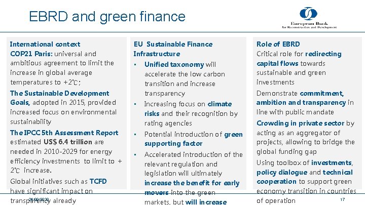 EBRD and green finance International context COP 21 Paris: universal and ambitious agreement to EBRD and green finance International context COP 21 Paris: universal and ambitious agreement to