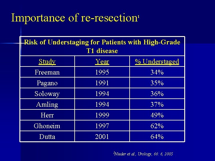 Importance of re-resection 1 Risk of Understaging for Patients with High-Grade T 1 disease