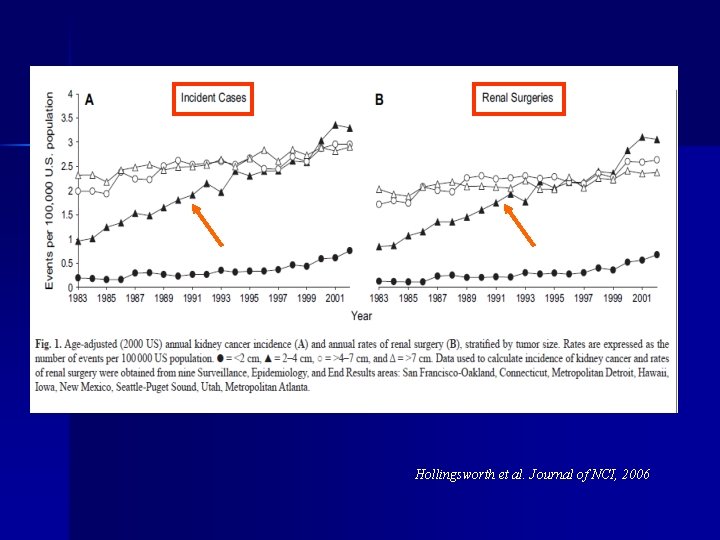 Hollingsworth et al. Journal of NCI, 2006 