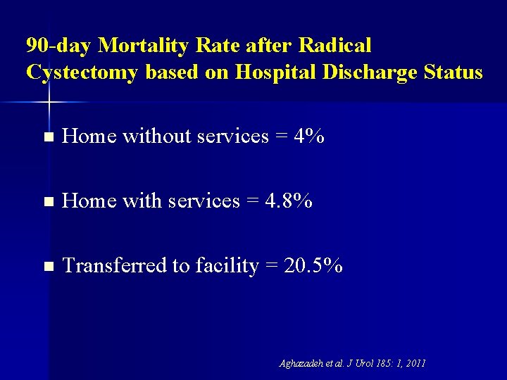 90 -day Mortality Rate after Radical Cystectomy based on Hospital Discharge Status n Home