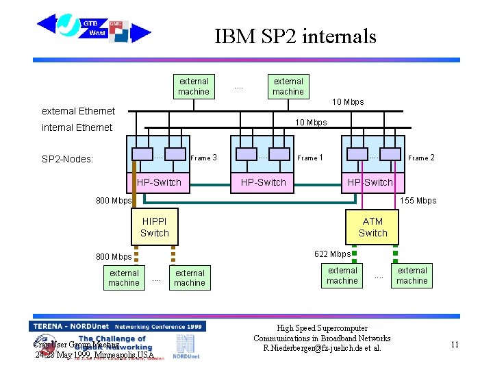 IBM SP 2 internals external machine . . 10 Mbps external Ethernet 10 Mbps