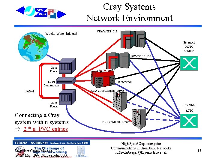 Cray Systems Network Environment World Wide Internet CRAY/T 3 E 512 Essential Hi. PPI