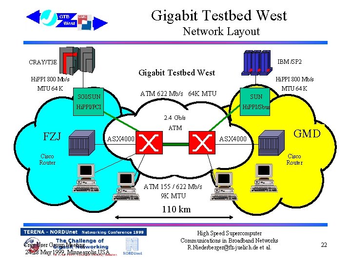 Gigabit Testbed West Network Layout IBM /SP 2 CRAY/T 3 E Gigabit Testbed West