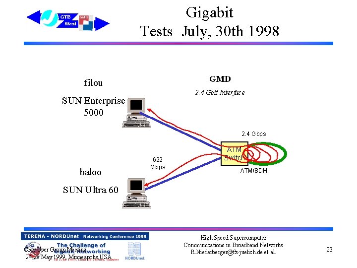 Gigabit Tests July, 30 th 1998 GMD filou 2. 4 Gbit Interface SUN Enterprise