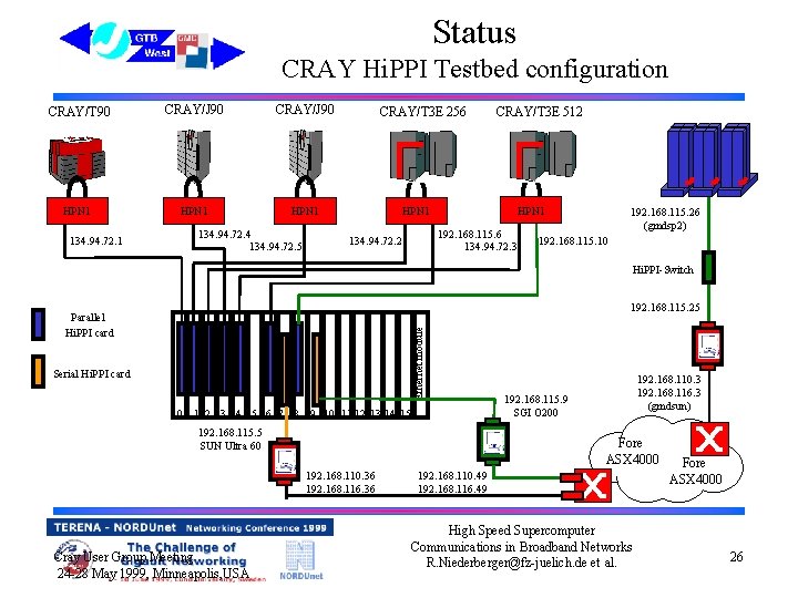 Status CRAY Hi. PPI Testbed configuration CRAY/T 90 CRAY/J 90 HPN 1 134. 94.